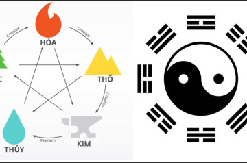 Mệnh Thổ là gì, thông tin chi tiết, màu sắc phù hợp, đeo đá quý gì và tính cách của người mệnh Thổ Mệnh Thổ là gì, thông tin chi tiết, màu sắc phù hợp, đeo đá quý gì và tính cách của người mệnh Thổ