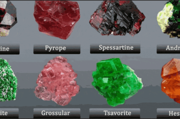 Giá đá các loại Garnet tự nhiên chi tiết nhất 2024 Giá đá các loại Garnet tự nhiên chi tiết nhất 2024