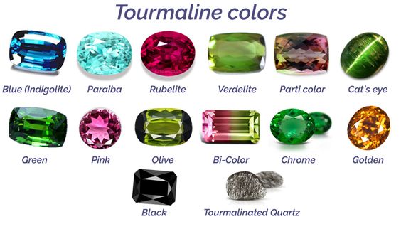 Tất cả những màu sắc của Tourmaline