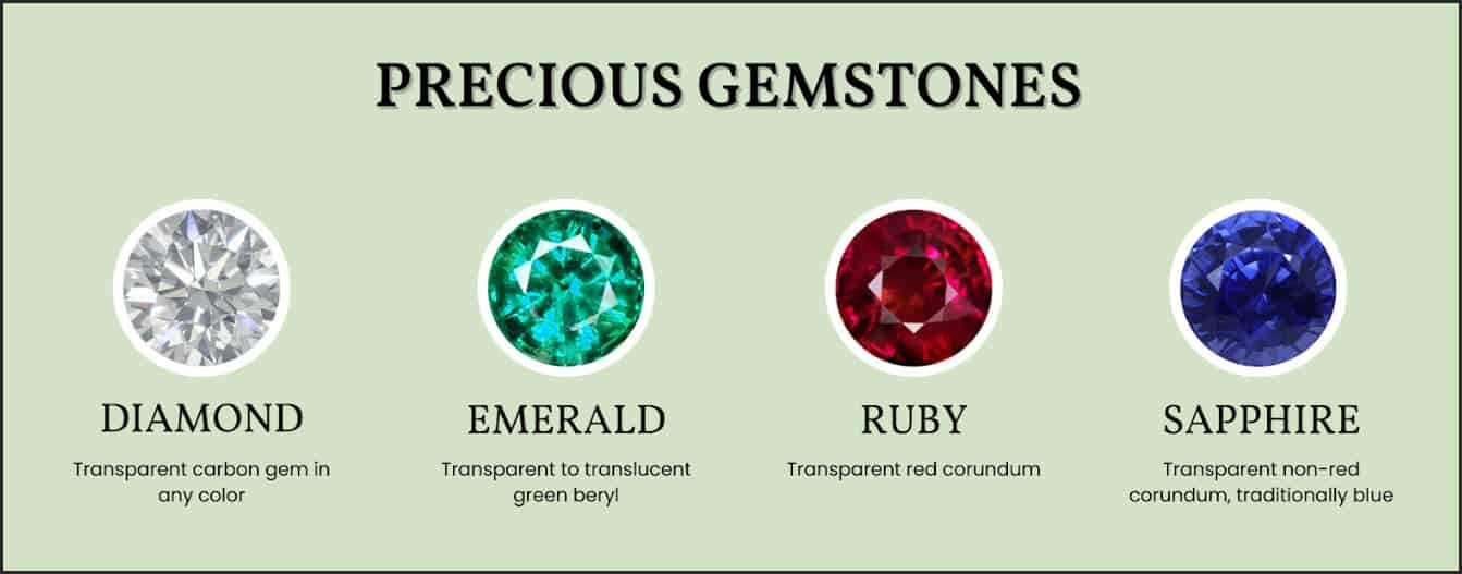 Đá quý bao gồm Kim Cương, Sapphire, Ruby và Emerald