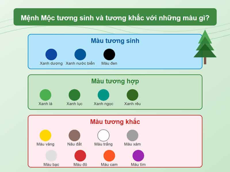 nguoi menh moc hop voi mau gi va tuong khac voi nhung mau nao?
