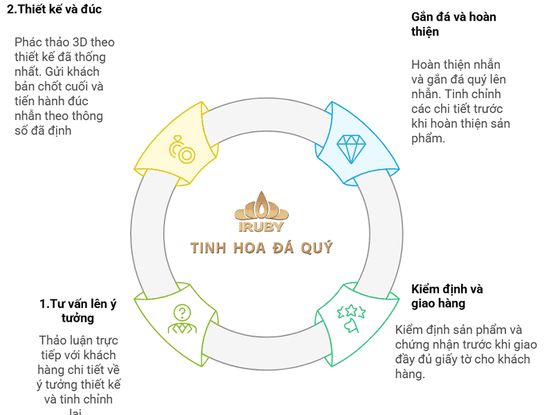 Nhẫn nam Spinel được thiết kế rất chỉn chu và tỉ mỉ 
