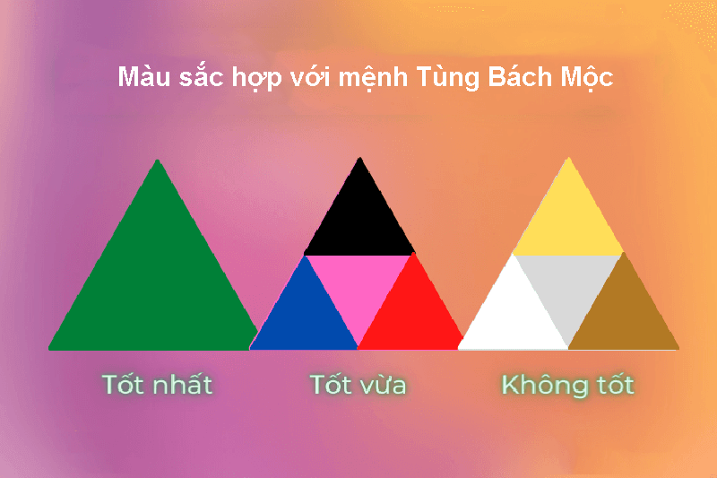 Bang mau sac tuong sinh, tuong hop voi menh Tung Bach Moc hien nay