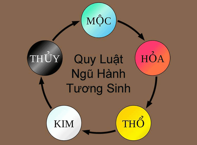 Theo nguyen ly tuong sinh ngu hanh thi nguoi menh Tung Bach Moc se hop voi menh Thuy va Moc