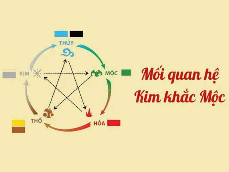kim va moc tuong khac, giong nhu su doi dau giua cung ran va mem deo