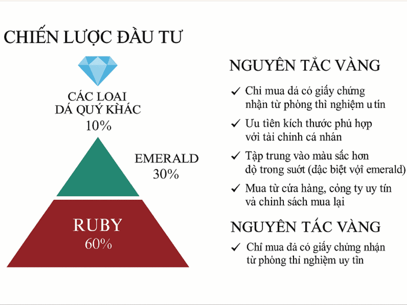 Đầu tư đá quý cần có chiến lược cụ thể dựa vào xu hướng thị trường