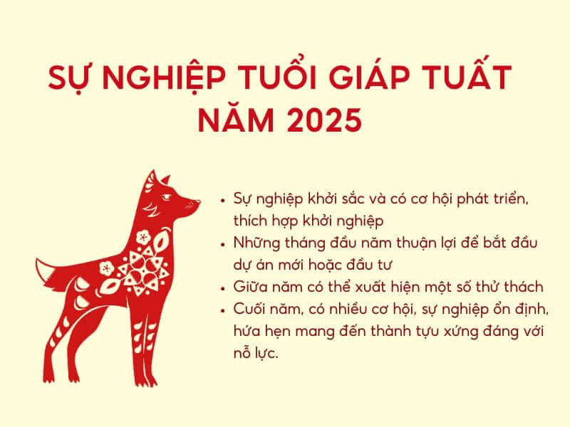 nam 2025 hua hen se mang lai nhieu thanh cong cho nguoi tuoi giap tuat