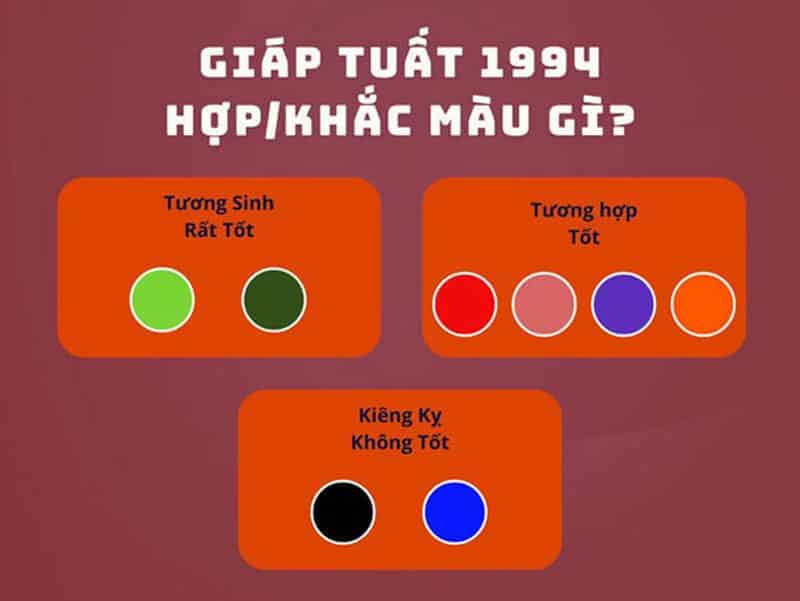 nguoi sinh nam 1994 hop voi mau thuoc hanh hoa, tho va khac voi mau thuoc thuy va kim