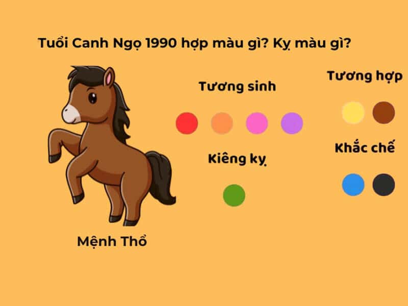 nguoi tuoi canh ngo nen su udngj mau sac tot nhat thuoc hanh tho va hoa