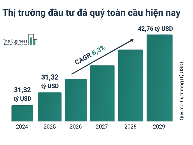Thị trường đá quý có xu hướng tăng mạnh trong tương lai
