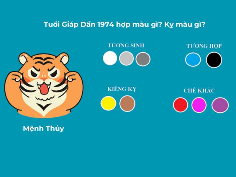 tuoi dan 1974 hop nhat voi mau menh kim - moc va khac voi mau menh tho