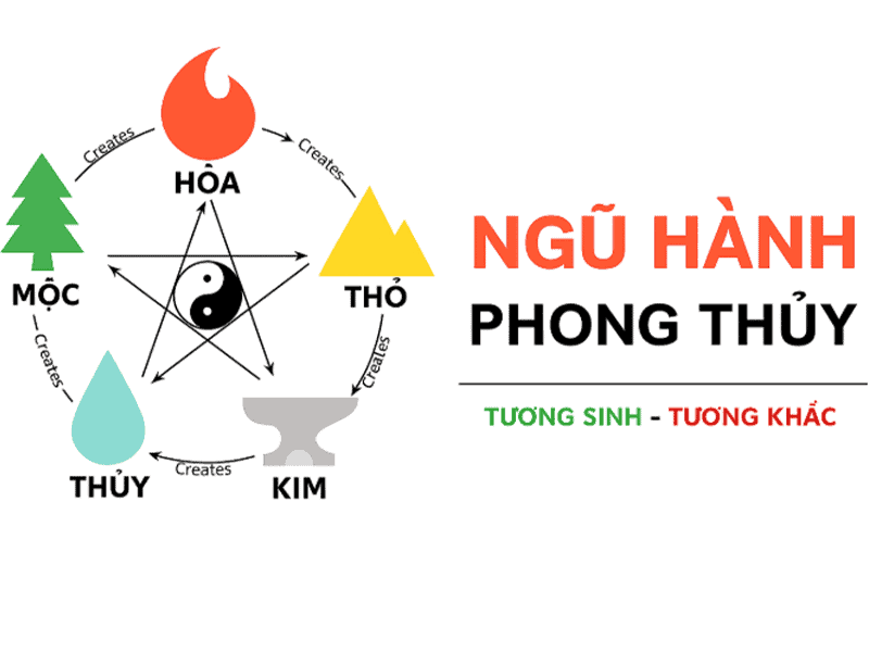 Tra cứu mệnh theo đúng phong thủy để mang lại năng lượng tối ưu nhất