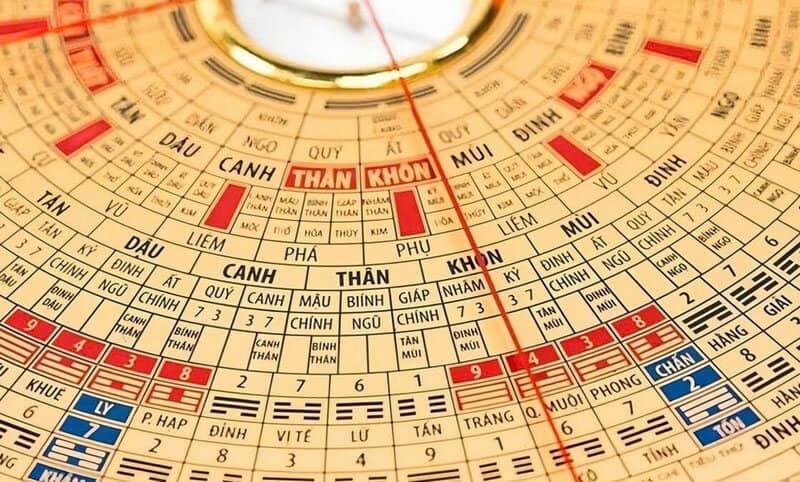 Dan, Mao, Thin la nhung nam tam tai doi voi tuoi 2004 va chu ky nay se lap lai sau 12 nam