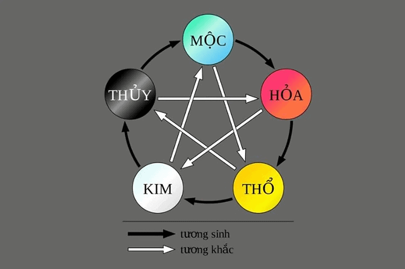Moi mot tuoi va menh ngu hanh se hop tung loai da, moi nguoi khi chon can dua vao nguyen ly tuong sinh